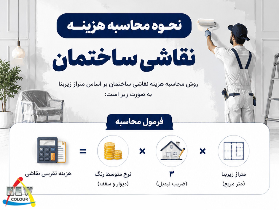 اینفوگرافیک هزینه نقاشی ساختمان - نیوکالرشاپ